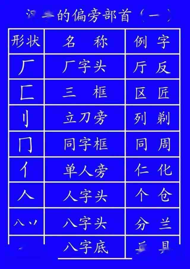 泰语文字入门教程：发音、书写规则及常用词汇一览