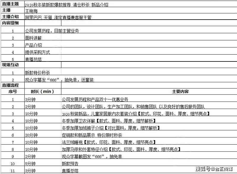 直播带货AI文案：直播间带货脚本、软文、文字稿及经典语录汇编