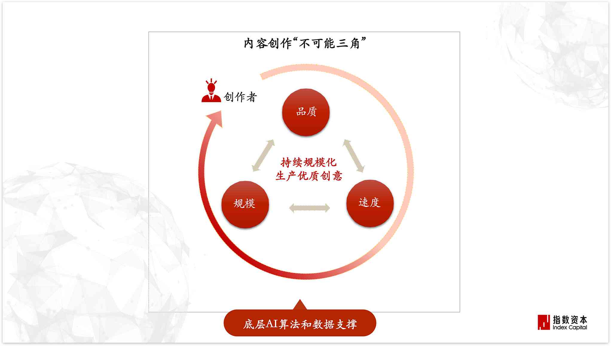 探索高效创作：免费AI文案辅助软件一览