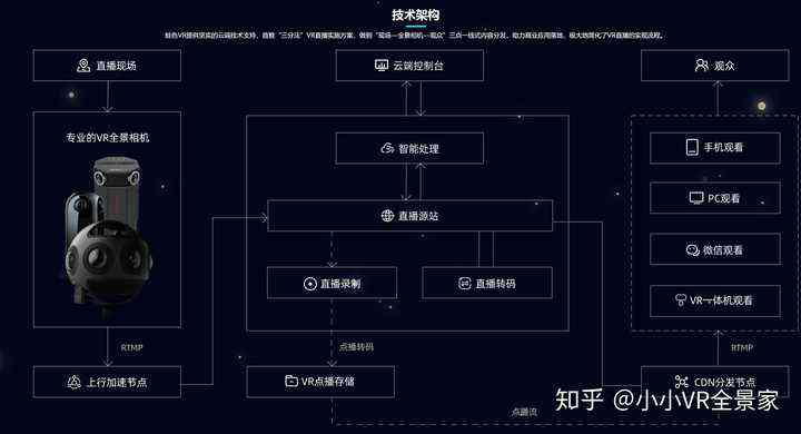 全方位AI实景直播解决方案：功能、优势与操作指南详解