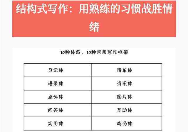 全方位创意文案设计攻略：涵写作技巧、灵感激发与实用案例解析