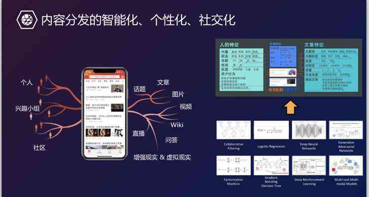 字节跳动AI赋能：对话式创意写作领域的专业概念解析与应用