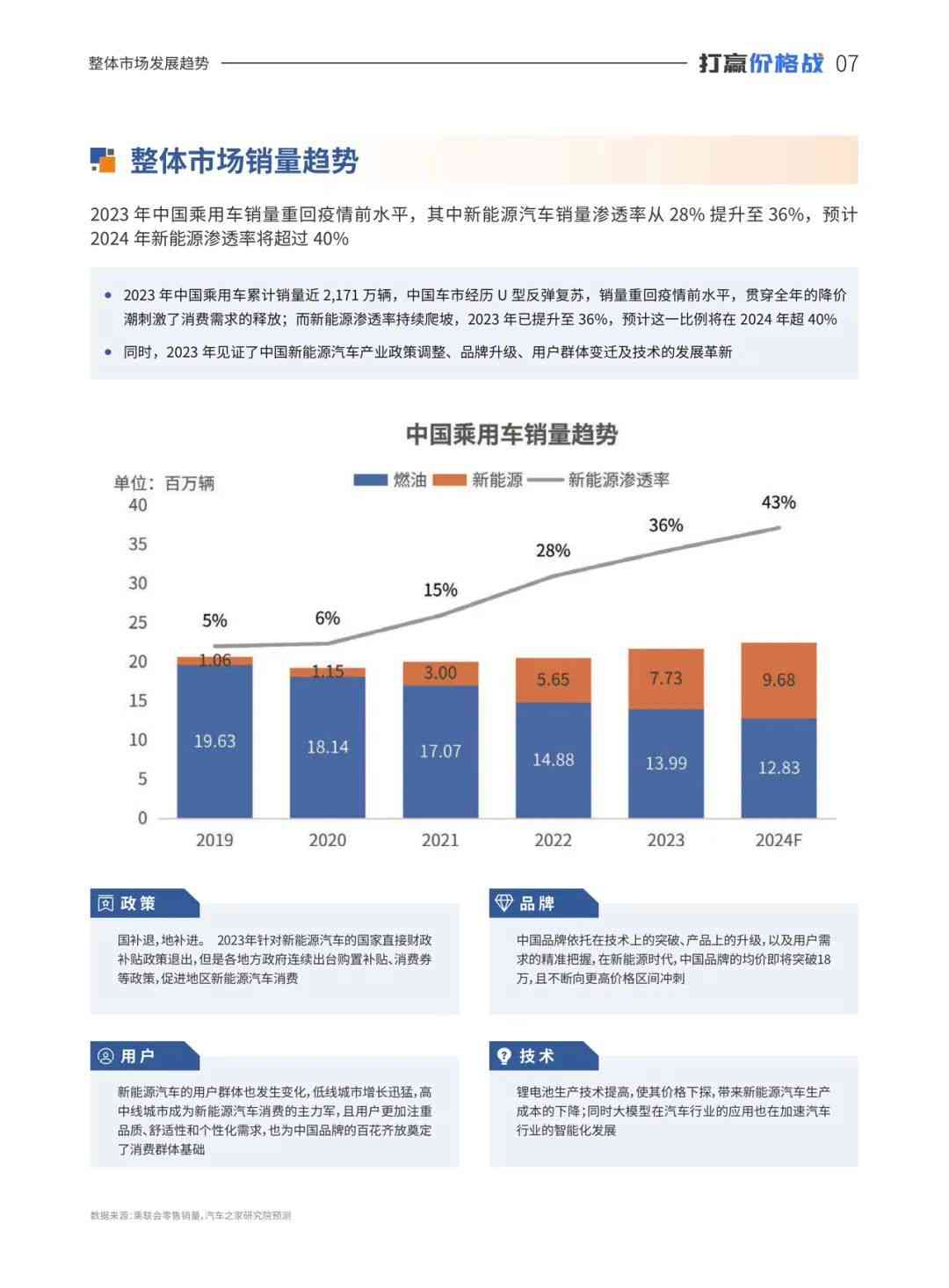 AI写作助手服务费用详解：定价策略与收费模式解析