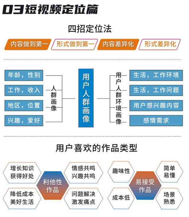 电商脚本是什么意思：电商流程脚本、文案撰写与抖音营销脚本攻略