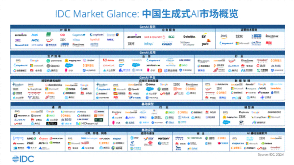 智能AI辅助报告高效生成系统