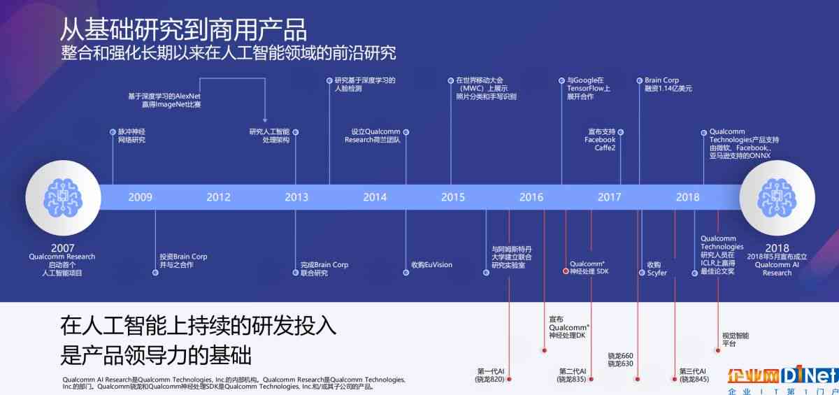 智能AI辅助报告高效生成系统