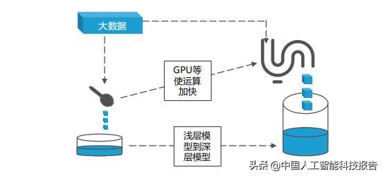 '运用LOF算法优化人工智能创作流程：高效写文新篇章'