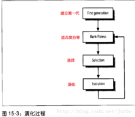 '运用LOF算法优化人工智能创作流程：高效写文新篇章'