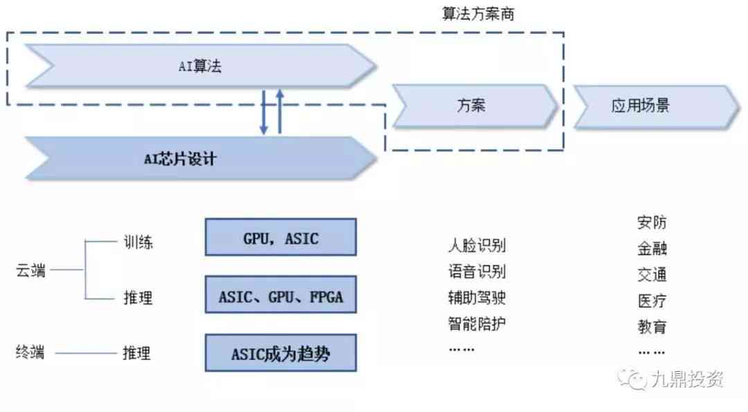 '运用LOF算法优化人工智能创作流程：高效写文新篇章'