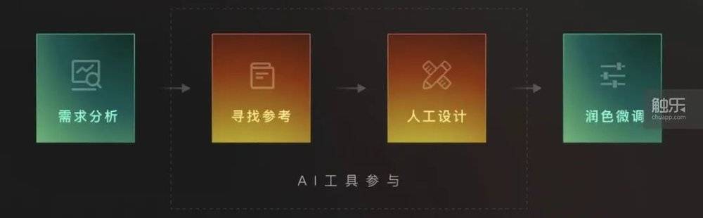 从零开始构建AI脚本聊天项目：涵设计、开发、测试与优化全过程指南