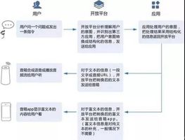 从零开始构建AI脚本聊天项目：涵设计、开发、测试与优化全过程指南