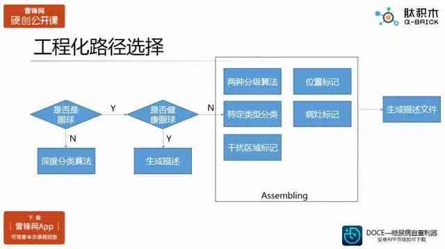 从零开始构建AI脚本聊天项目：涵设计、开发、测试与优化全过程指南