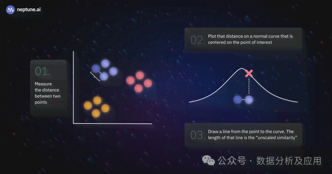 AI相似对象选择策略与技术解析：深入探讨智能匹配的原理与实践