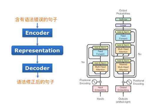 AI写作助手专家软件教程：一键获取智能创作利器