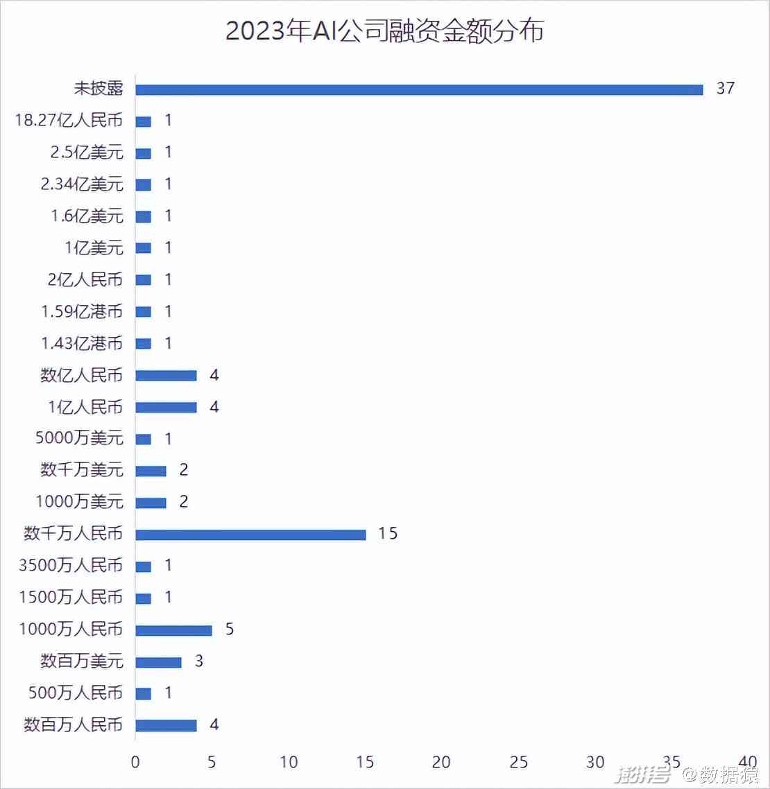 ai创作实验室北京有几家公司及分公司数量统计