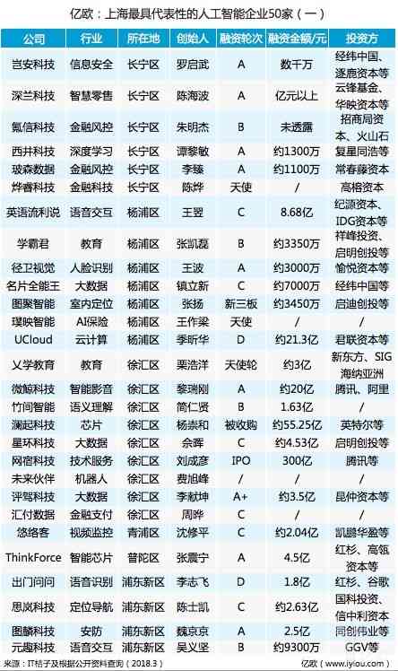 ai创作实验室北京有几家公司及分公司数量统计