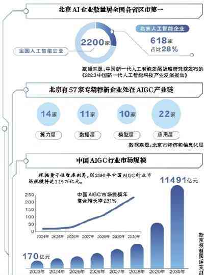 ai创作实验室北京有几家公司及分公司数量统计