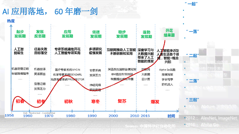 智能化AI实验室构建与实方案