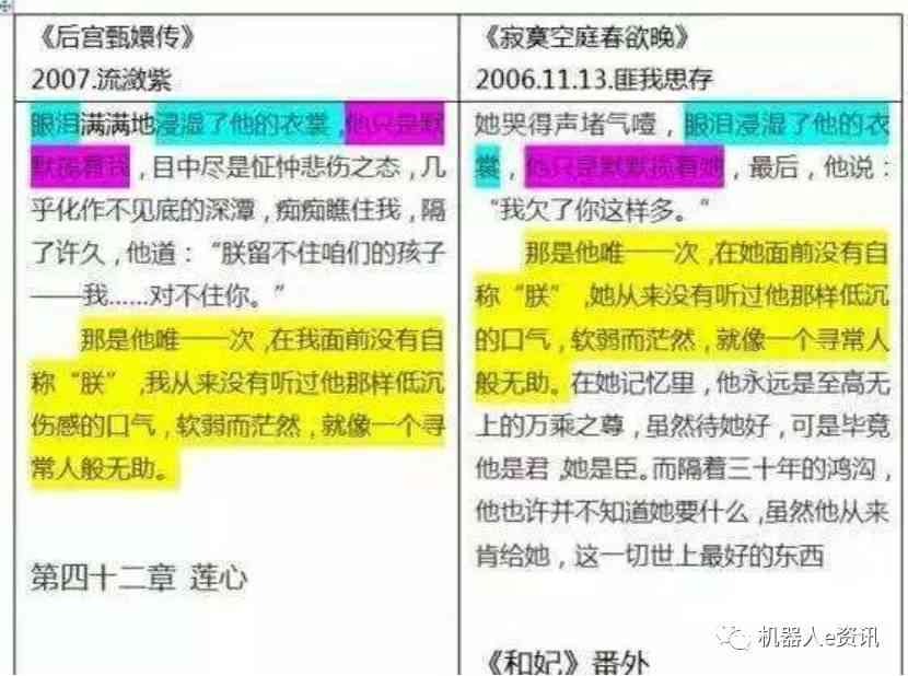 人工智能写作：免费推荐、优劣对比、排行榜及文案创作指南