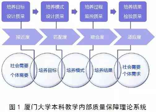 厦门大学人工智能博士生开题报告：研究内容、技术路线与前沿探索分析