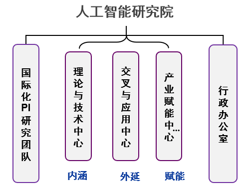 厦门大学人工智能博士生开题报告：研究内容、技术路线与前沿探索分析