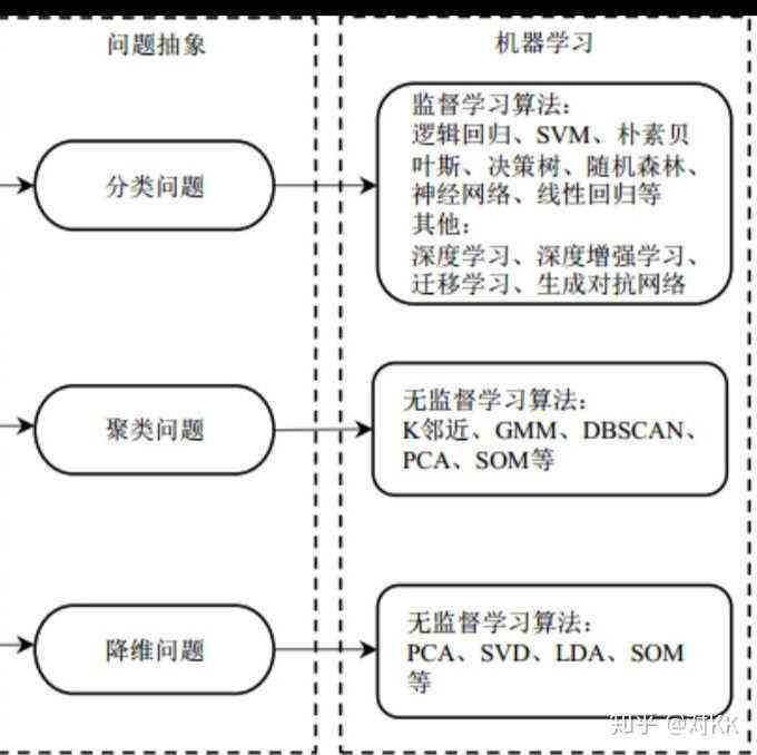 厦门大学人工智能博士生开题报告：研究内容、技术路线与前沿探索分析