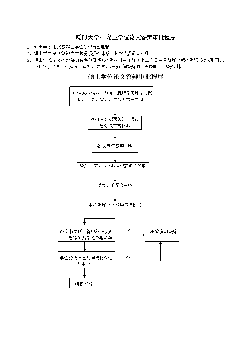 厦门大学博士论文：盲审规则、要求、抽检与送审时间一览