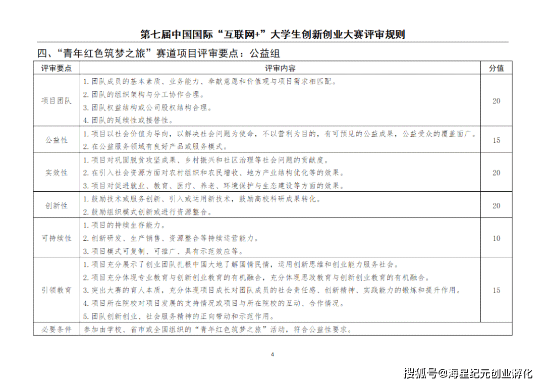 厦门大学博士业论文标准与评审要点