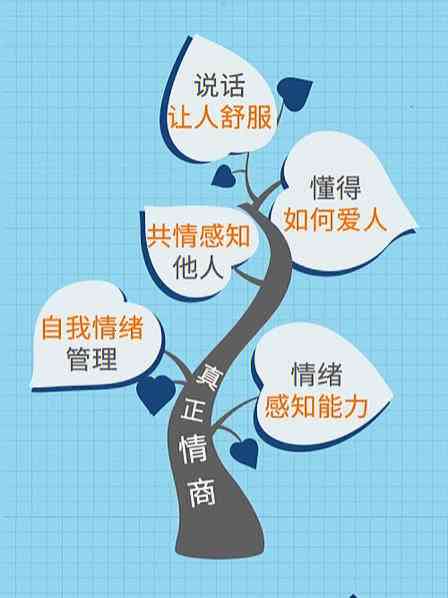 情商修炼：全方位提升情感智慧与人际交往能力作文指南