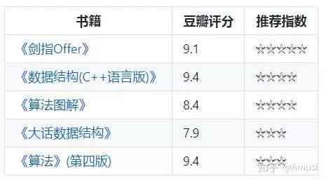 全面解析AI算法职位招聘：涵岗位职责、技能要求及行业趋势的最新招聘指南