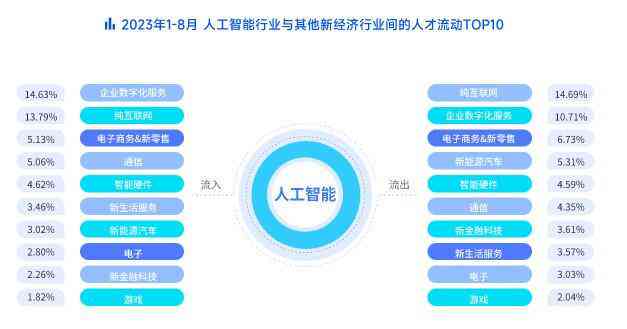 全面解析AI算法职位招聘：涵岗位职责、技能要求及行业趋势的最新招聘指南