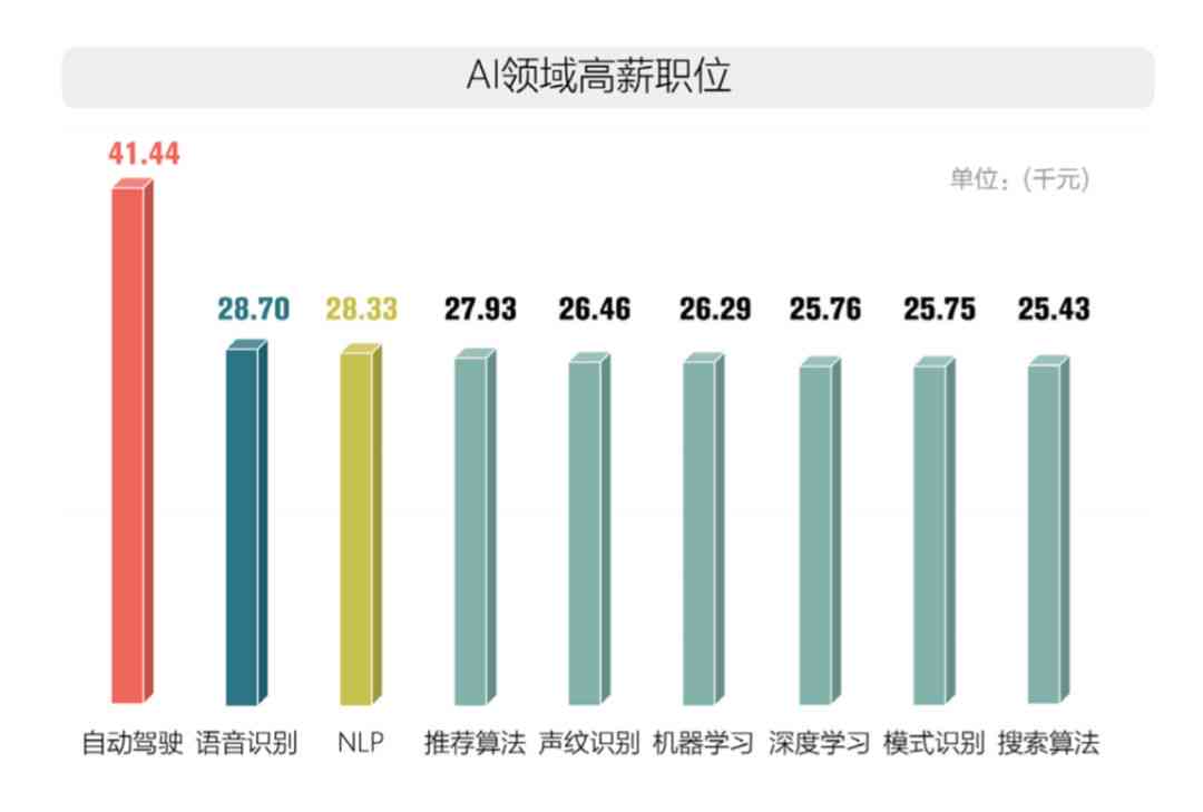 全面解析AI算法职位招聘：涵岗位职责、技能要求及行业趋势的最新招聘指南