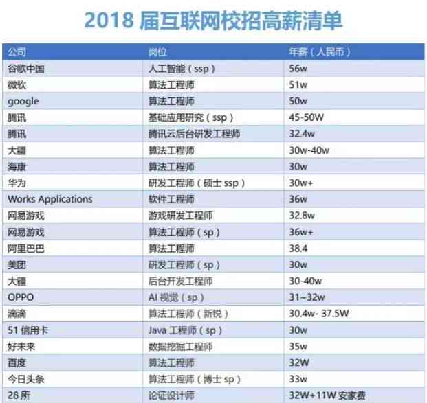 AI技术招聘：特定技能人群影响与工程师招聘要求，涵行业与公司招聘趋势