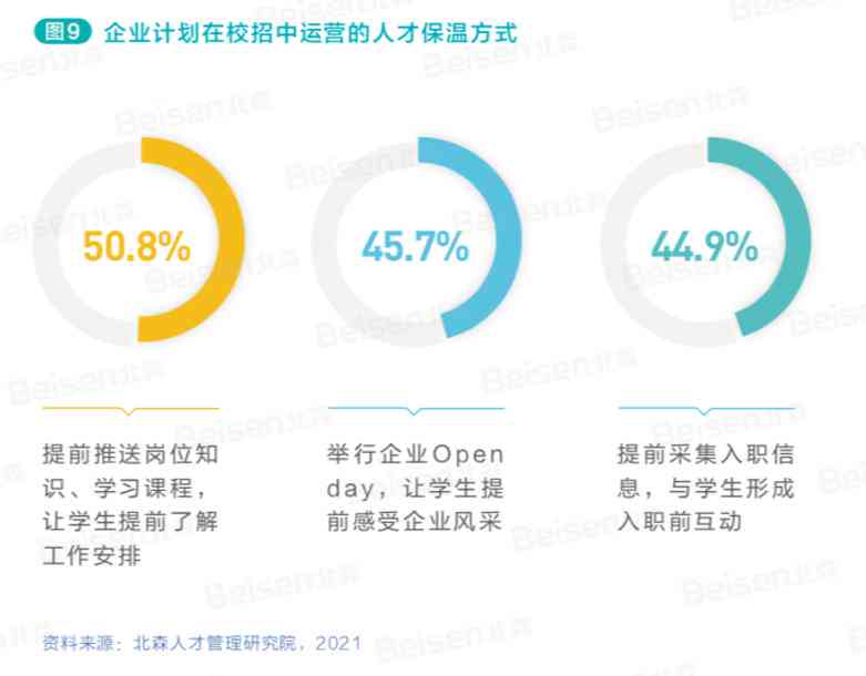 AI技术革新招聘流程：提升效率与筛选精准度问题探讨