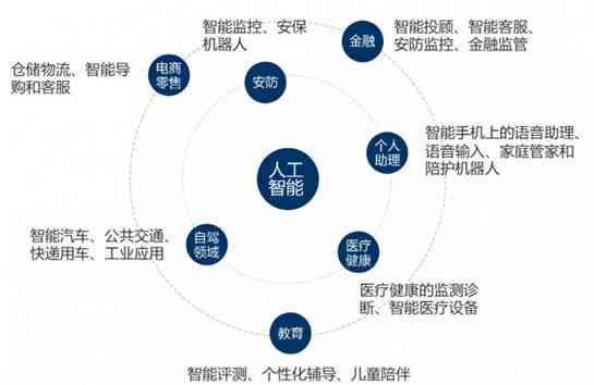 AI技术革新招聘流程：提升效率与筛选精准度问题探讨