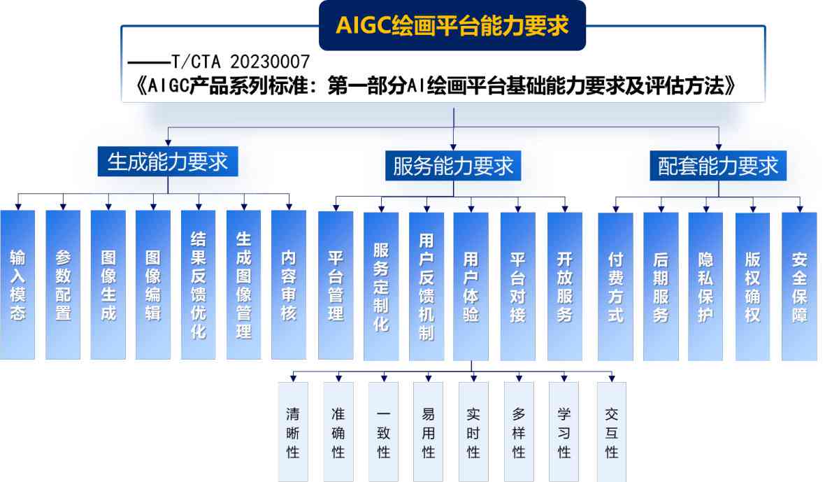 贵州AI写作服务提供商：全方位满足企业内容创作与智能写作需求