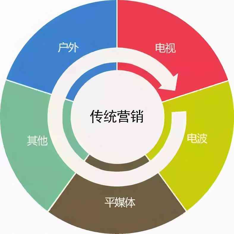 精准筛选素材：依据文案高效匹配相关资源