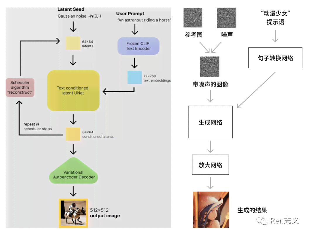 全面解析AI绘画技术：从原理到应用，深度分析报告撰写指南