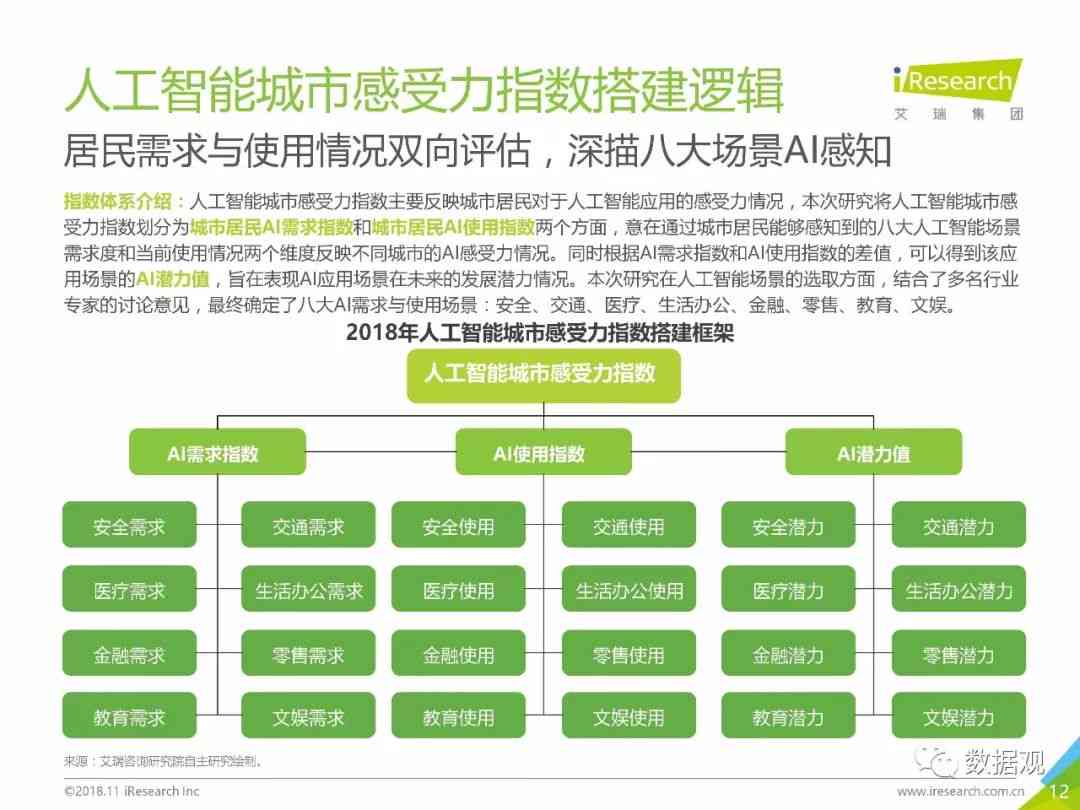 全方位解析：人工智能在建筑设计与规划中的应用策略与解决方案