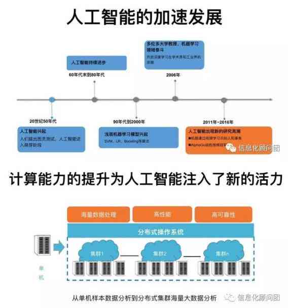 全方位解析：人工智能在建筑设计与规划中的应用策略与解决方案