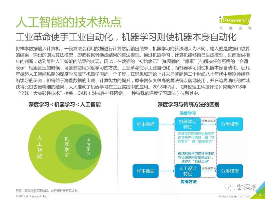 人工智能在建筑行业中的应用与未来发展：技术解析、案例分析及行业趋势预测