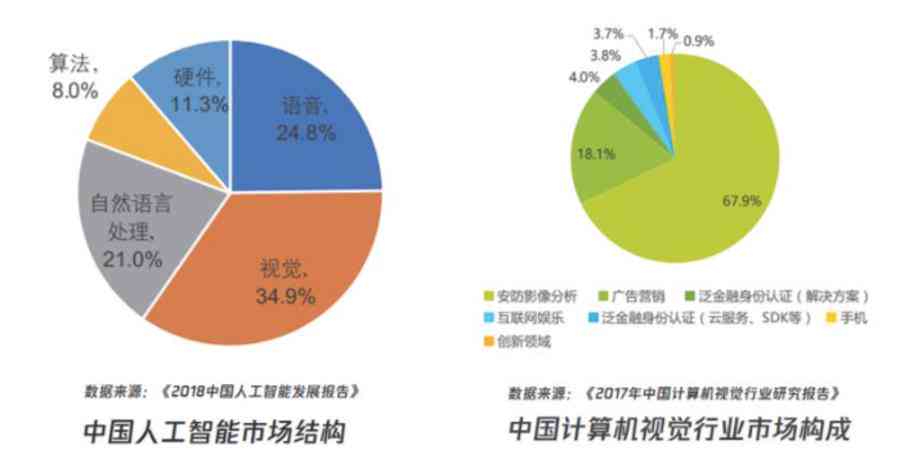 人工智能在建筑行业中的应用与未来发展：技术解析、案例分析及行业趋势预测