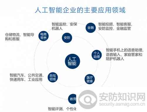 人工智能在建筑行业中的应用与未来发展：技术解析、案例分析及行业趋势预测