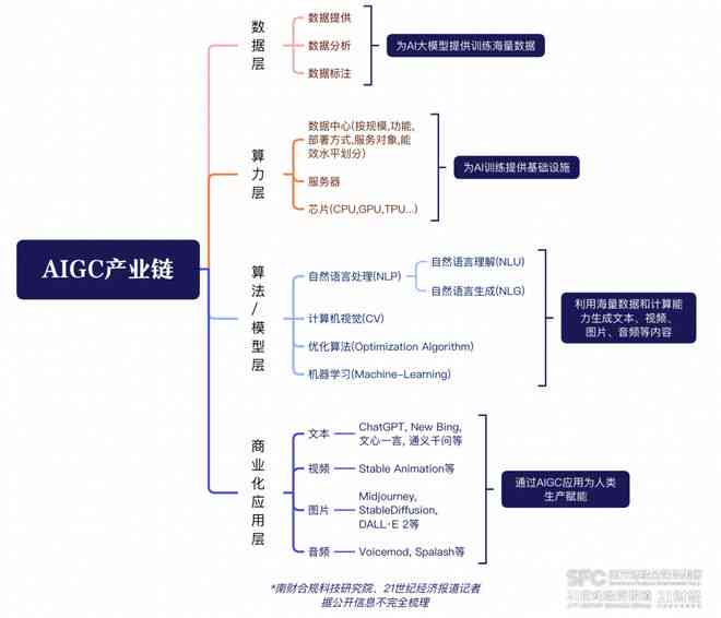 AI生成实验报告完整指南：从原理到实践操作全解析