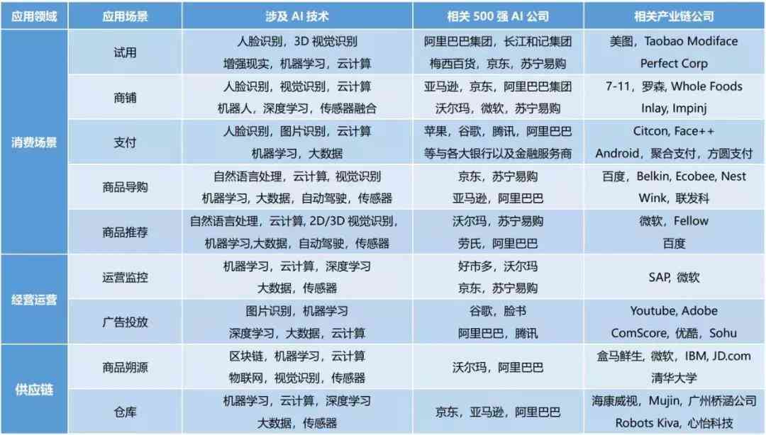 人工智能技术应用与发展综合报告