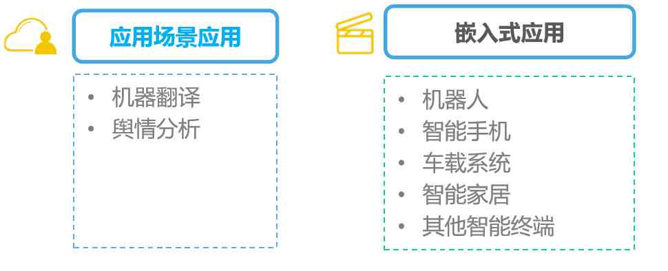 人工智能应用与成效综合分析报告