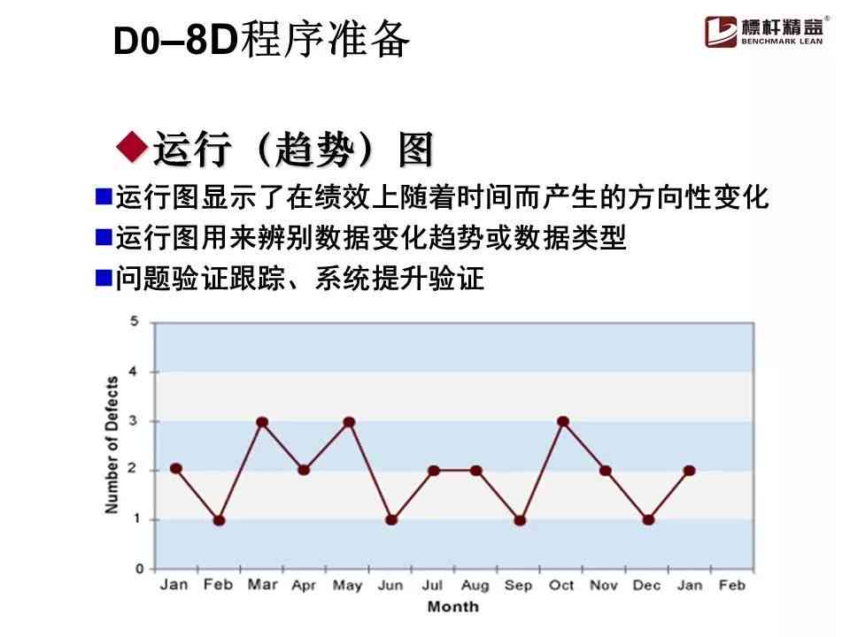 ai会写8d报告