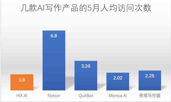 写作猫AI有次数吗怎么看：写作猫表现如何及使用频率解析