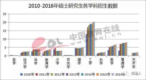 全面解析：写作硕士研究生招生信息、就业前景与学术研究攻略