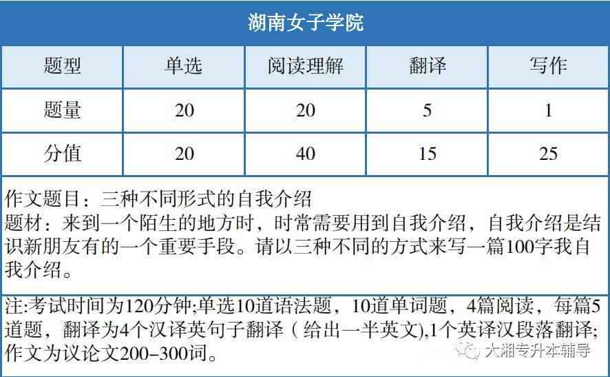 硕士作文多少字：涵研究生及专硕作文字数与分值标准